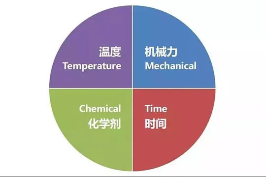 商用洗碗機 商用洗碗機